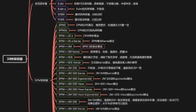 如何顺利完成WPCOM主题的升级更新？